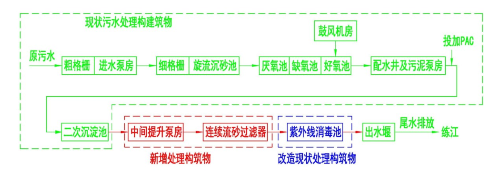 2.工艺流程图.png