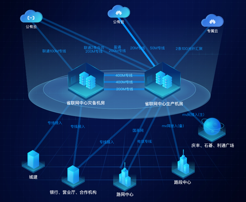 省联网中心网络拓扑图.jpg