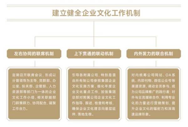 4持续建立健全企业文化建设工作机制.jpg