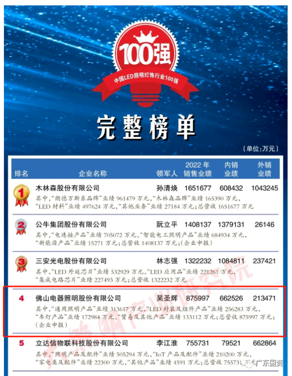 半岛体育app广东省人民政府国有资产监督管理委员会(图1)