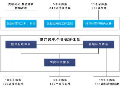 已编辑图片